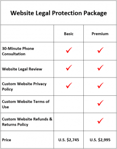 website legal protection