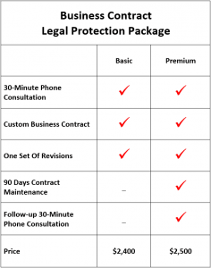 business contracts legal protection package pricing chart