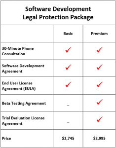 software development legal protection package