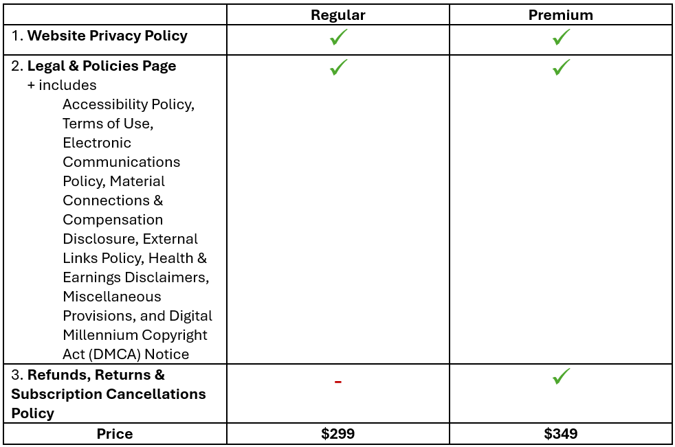 texas website legal forms pricing table